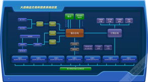 車載導航UI設計外包服務 上海艾藝品牌設計機構(gòu)的專業(yè)解決方案與軟件銷售支持