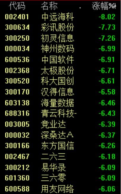 央媒文章刷屏 兩市炸板率驚人的42%，謠言源AIChatGPT浮出水面，警方已介入軟件外包服務調查